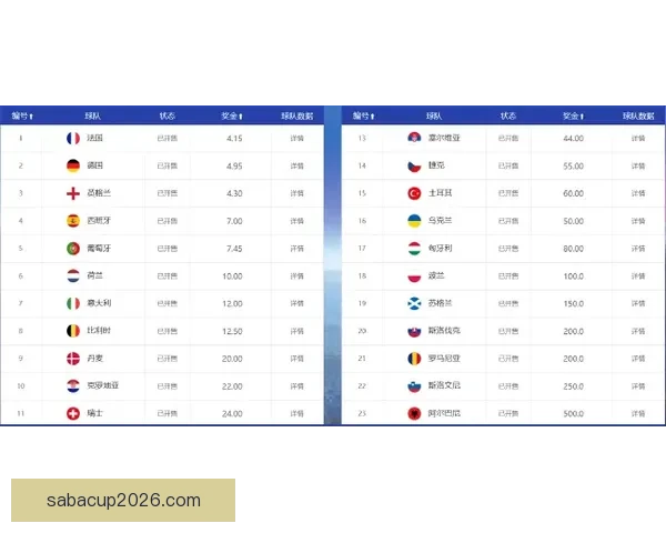 高赔率世界杯竞猜平台推荐 让你尽享精彩赛事和丰厚回报